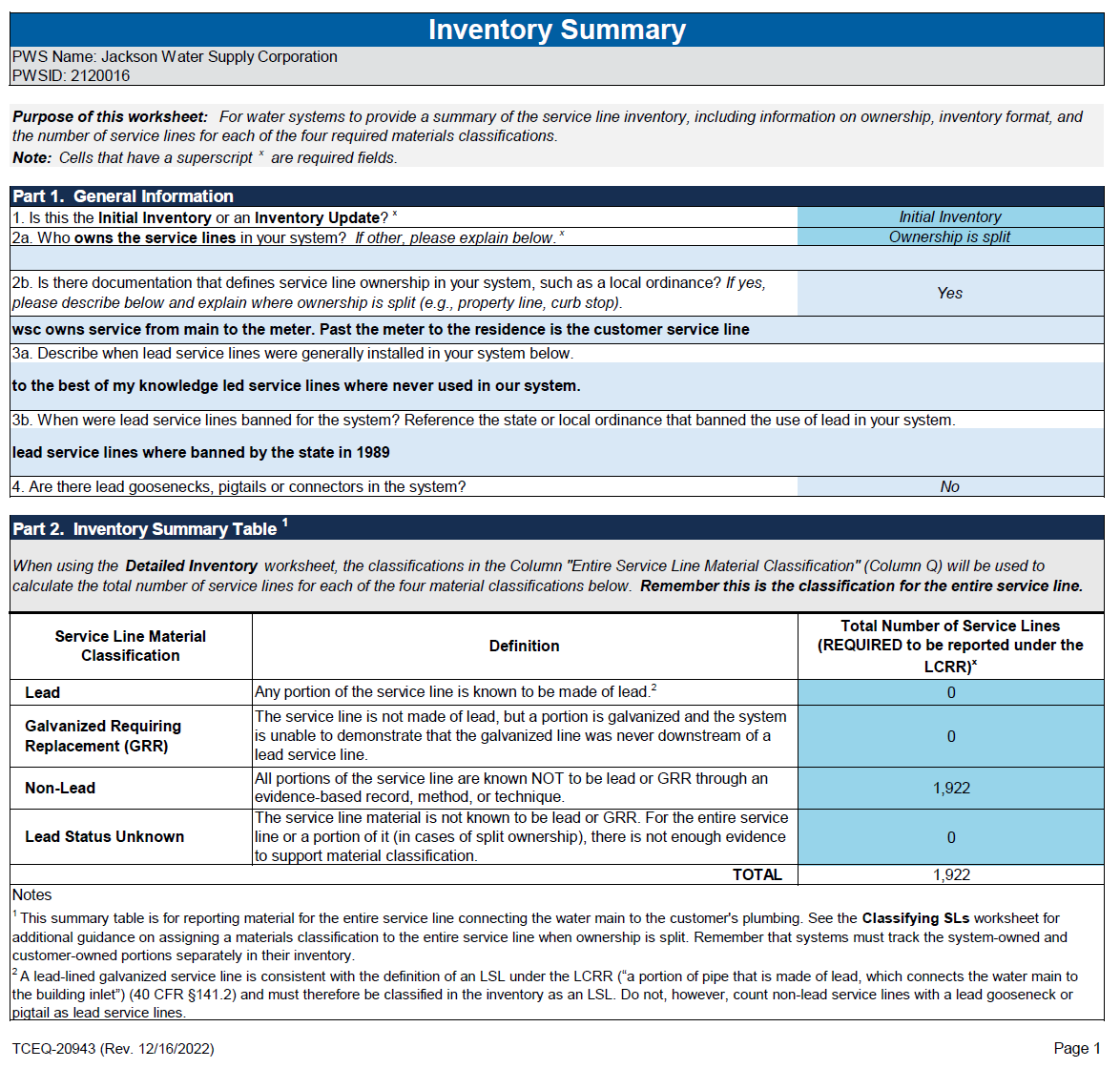 Lead and Copper Summary